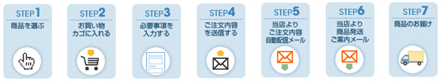 step